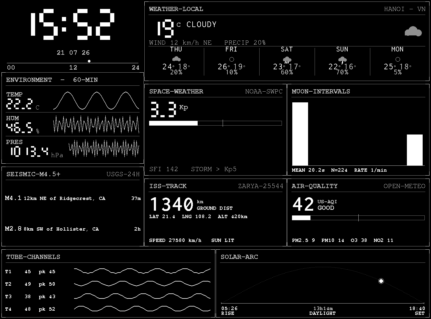 Data desk layout inverted, white on black.