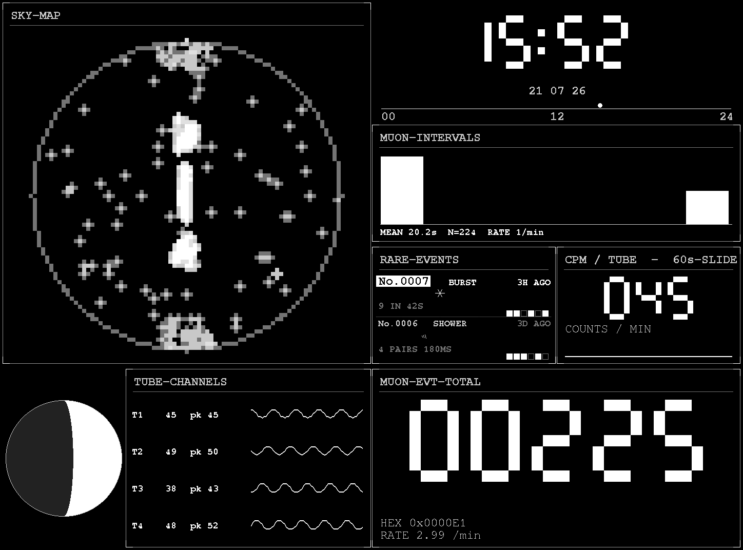 Observatory layout inverted, white on black.